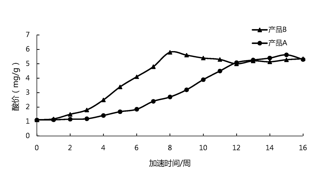 Ketogenic energy bar containing high-quality fat and proteins and preparation method thereof