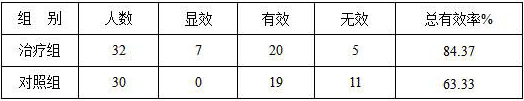 Traditional Chinese medicine composition for treating blood deficiency and blood stasis type cervical spondylosis, preparation and application