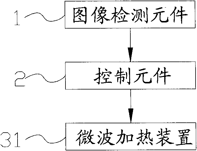 Wind generating set and blade deicing system thereof