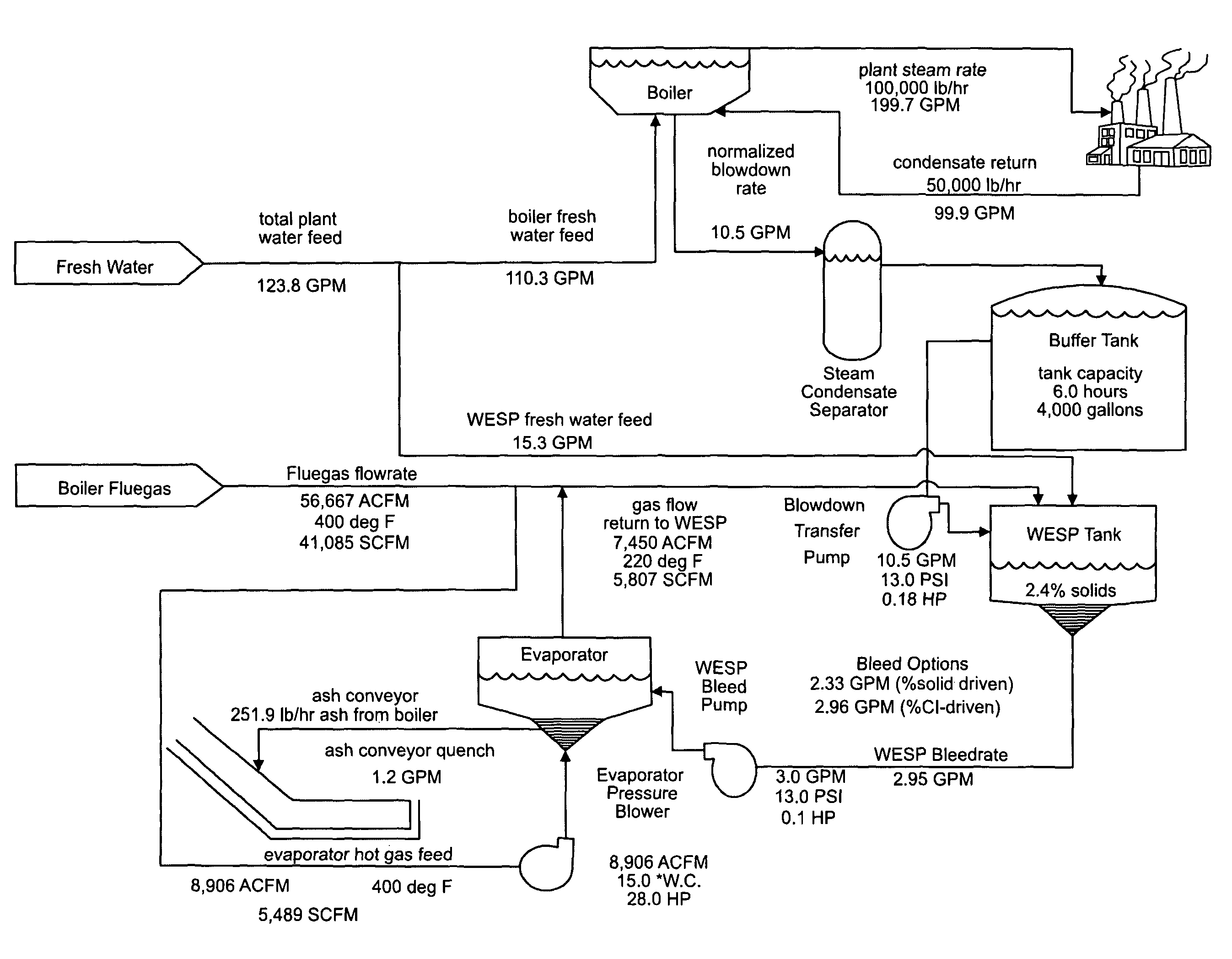 Method and apparatus for eliminating or reducing waste effluent from a wet electrostatic precipitator