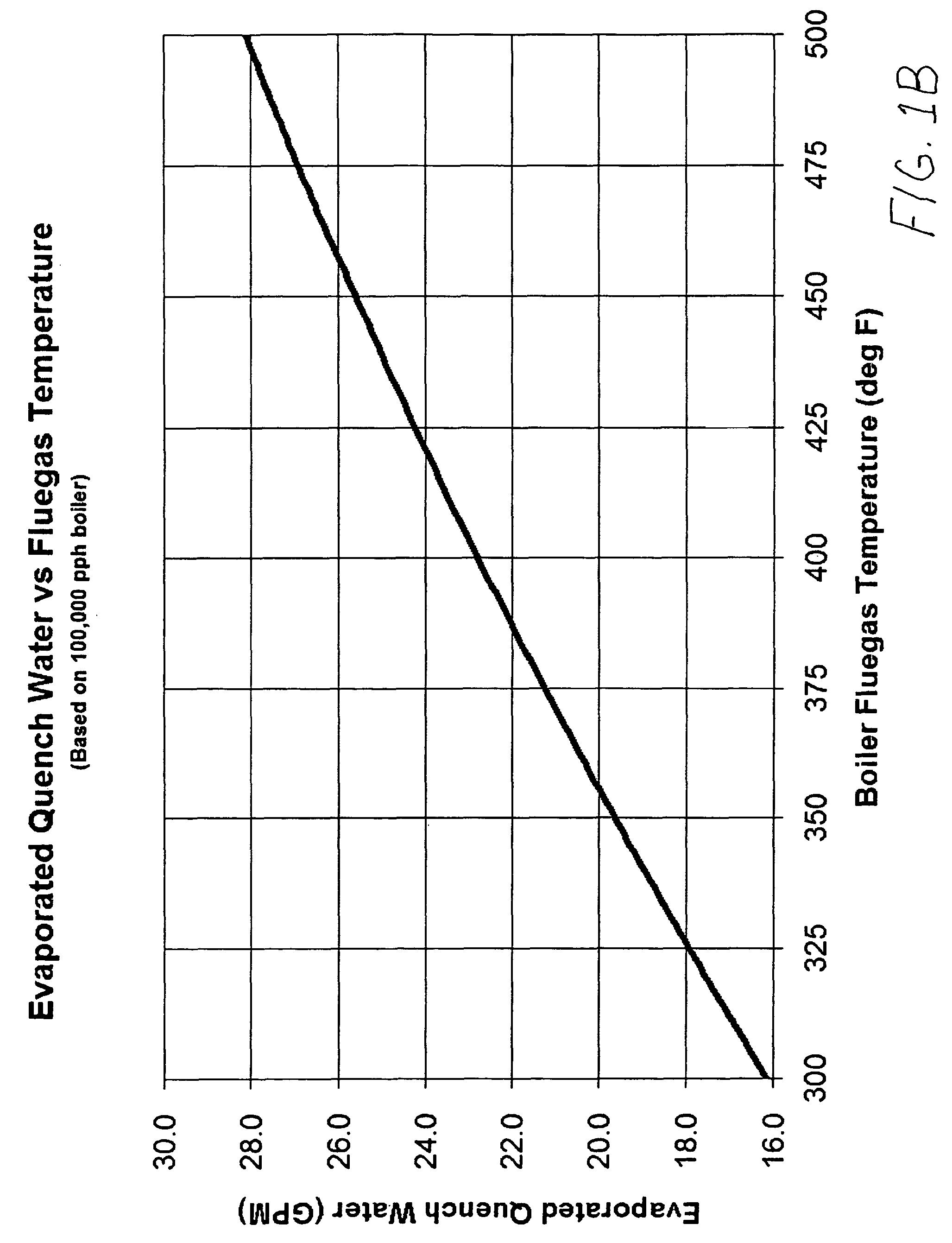 Method and apparatus for eliminating or reducing waste effluent from a wet electrostatic precipitator