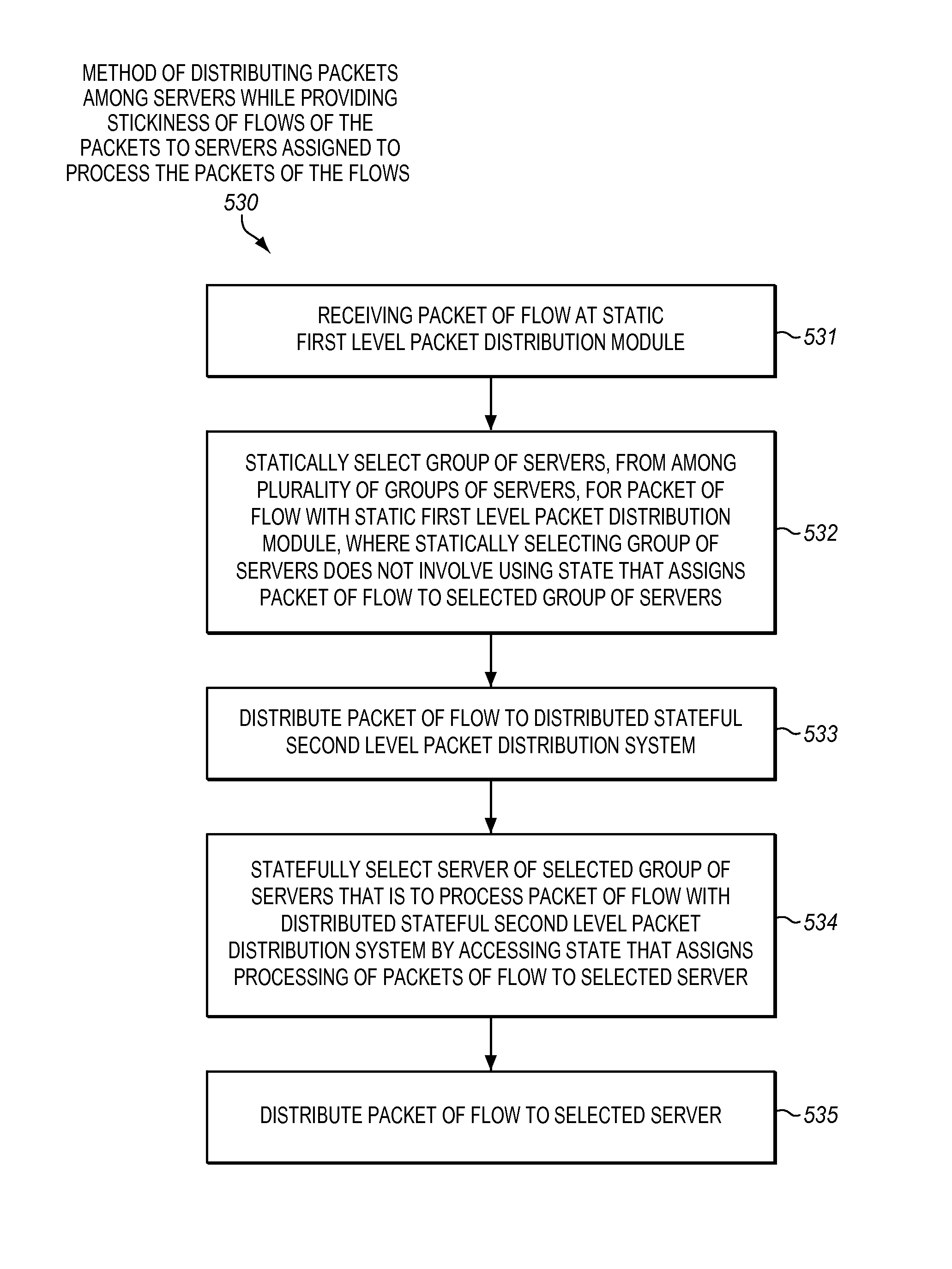 Two level packet distribution with stateless first level packet distribution to a group of servers and stateful second level packet distribution to a server within the group