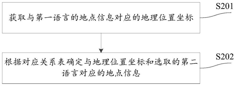 Map configuration method and device, intelligent robot and storage medium