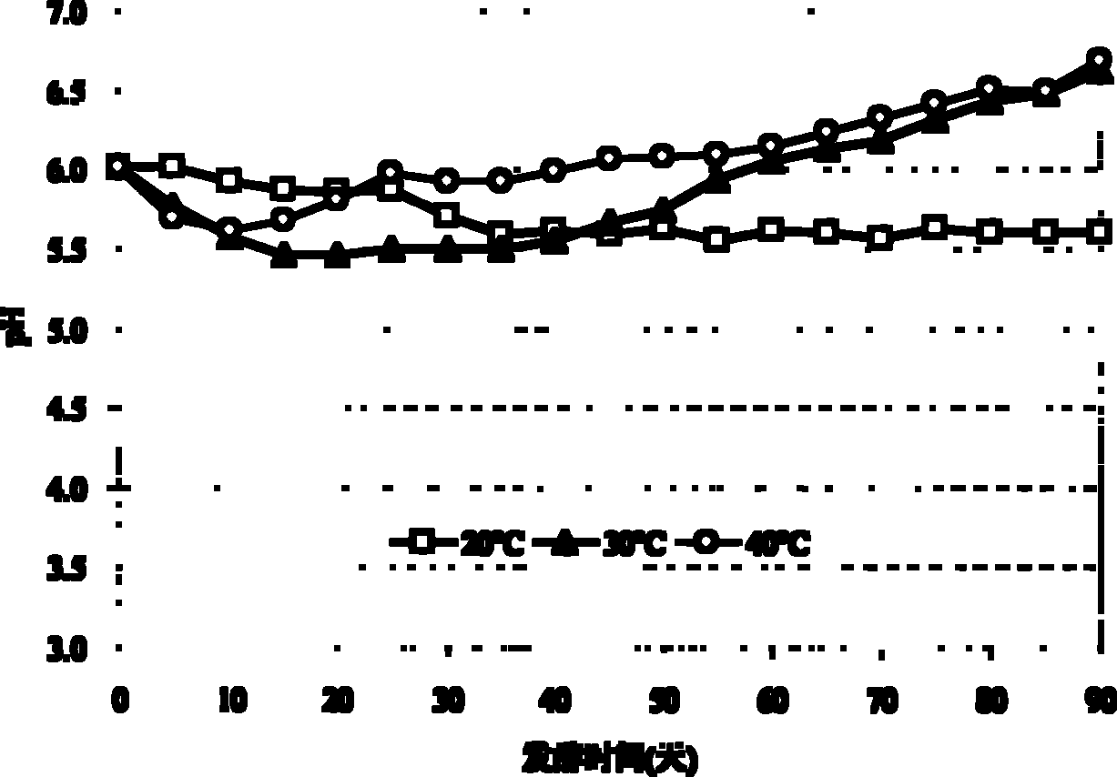 Method for producing low-salt fish sauce