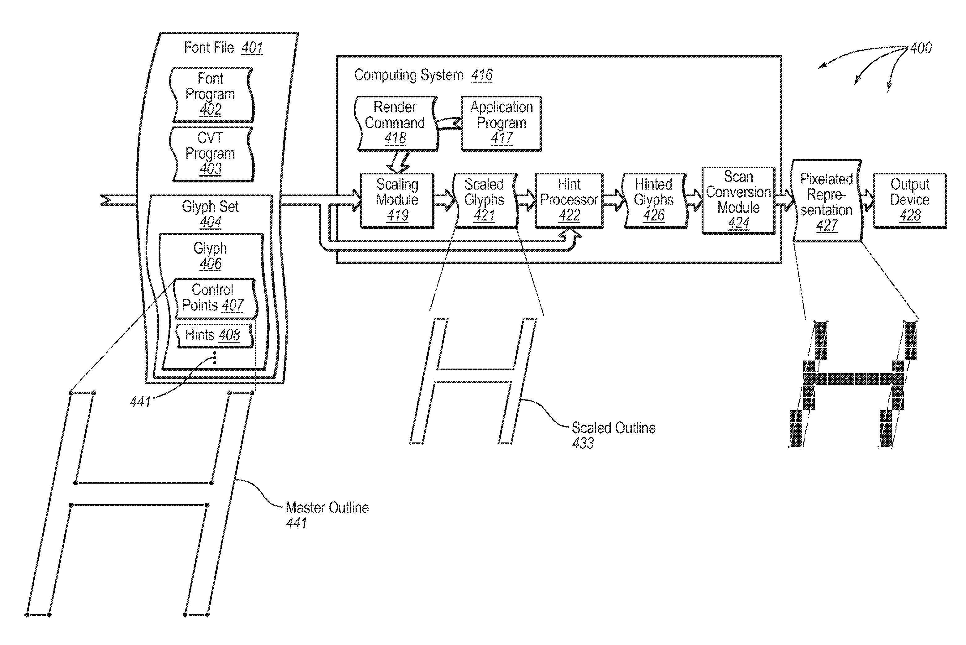 Rendering stroke pairs for graphical objects