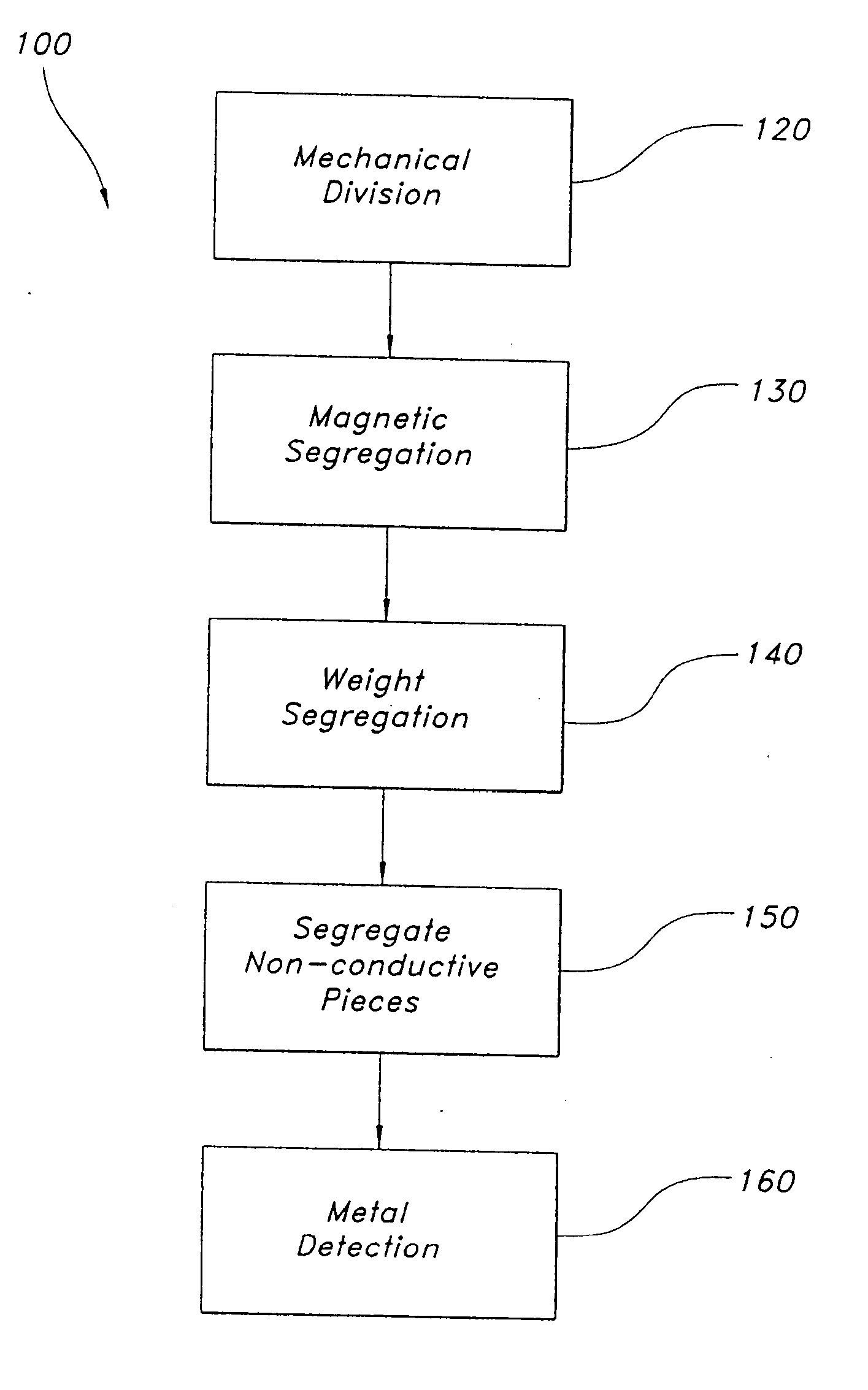 System and process for reclaiming and recycling plastic