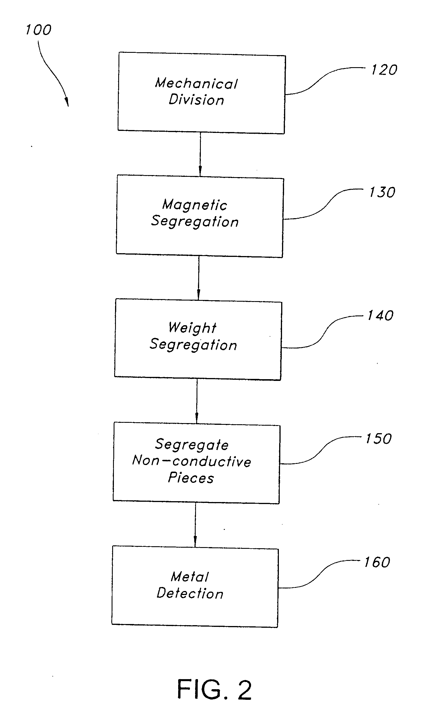 System and process for reclaiming and recycling plastic