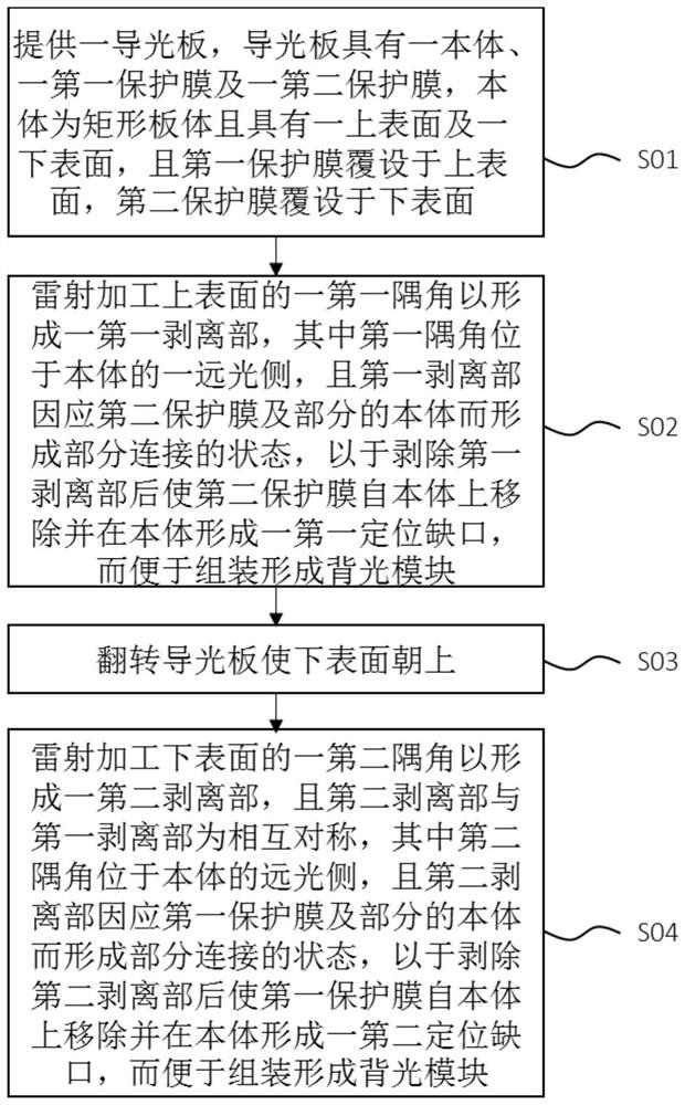 Processing method of light guide plate with protective film, processing equipment and light guide plate thereof