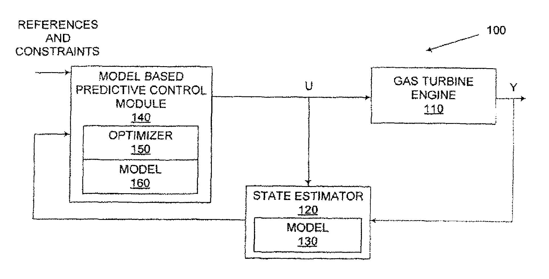 Systems and methods for initializing dynamic model states using a Kalman filter