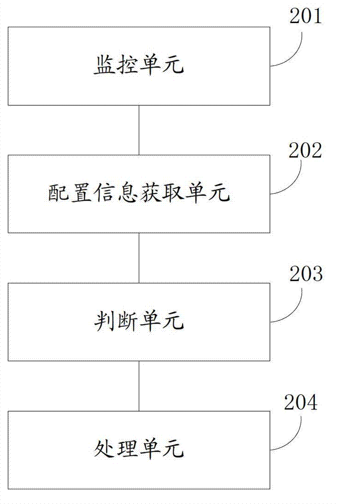 Detection method, device and system of suitability of program installation