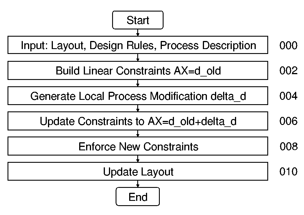 Methods and system for improving integrated circuit layout