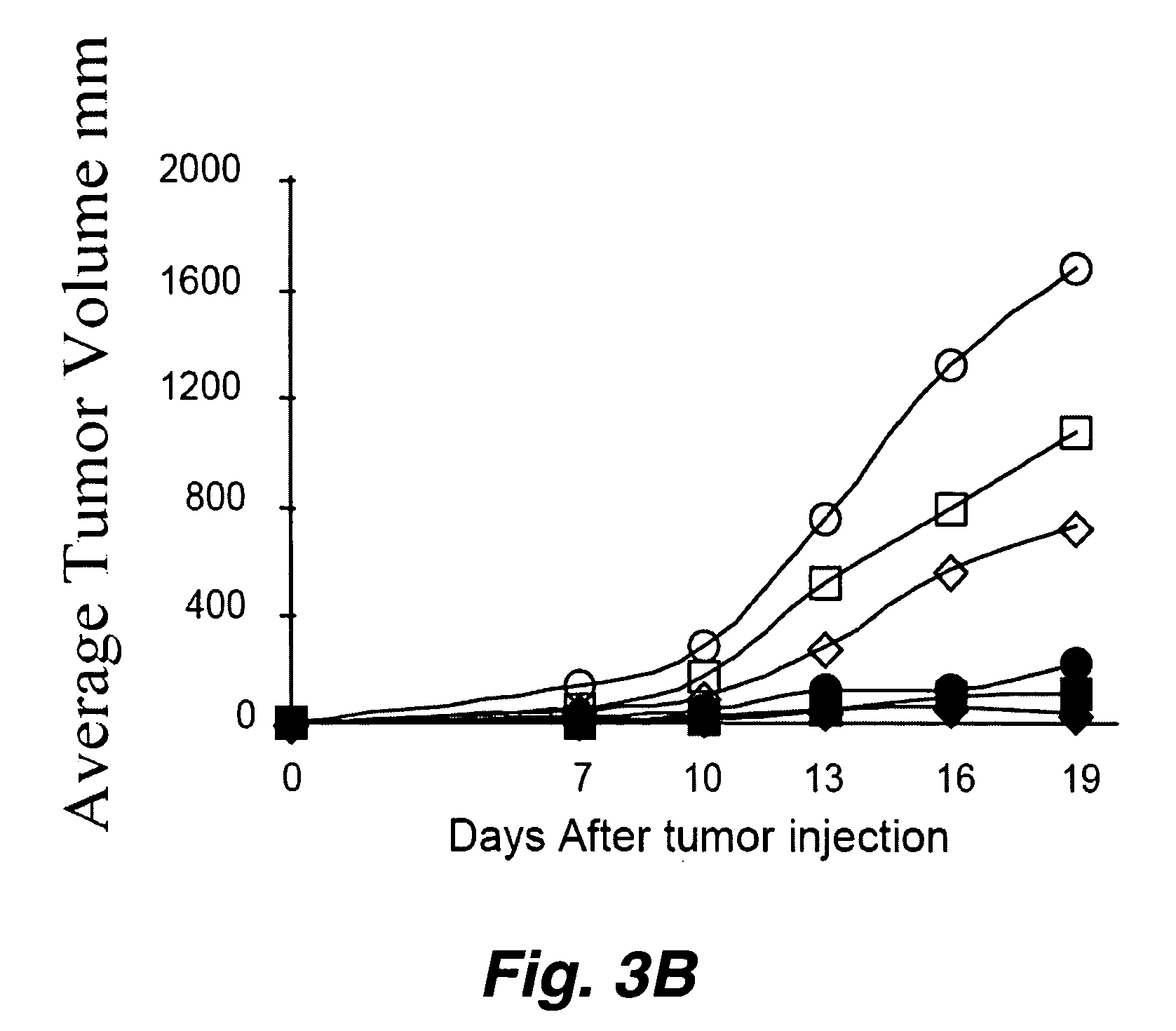 Mono-and bi-functional antibody conjugates as effective adjuvants of protein vaccination