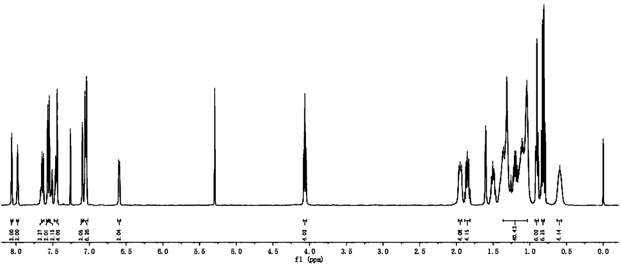 A kind of a-π-d-π-a type bodipy derivative based on ethynyl bridging and preparation method thereof