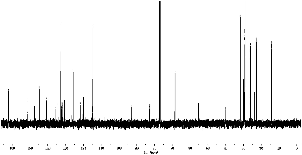 A kind of a-π-d-π-a type bodipy derivative based on ethynyl bridging and preparation method thereof