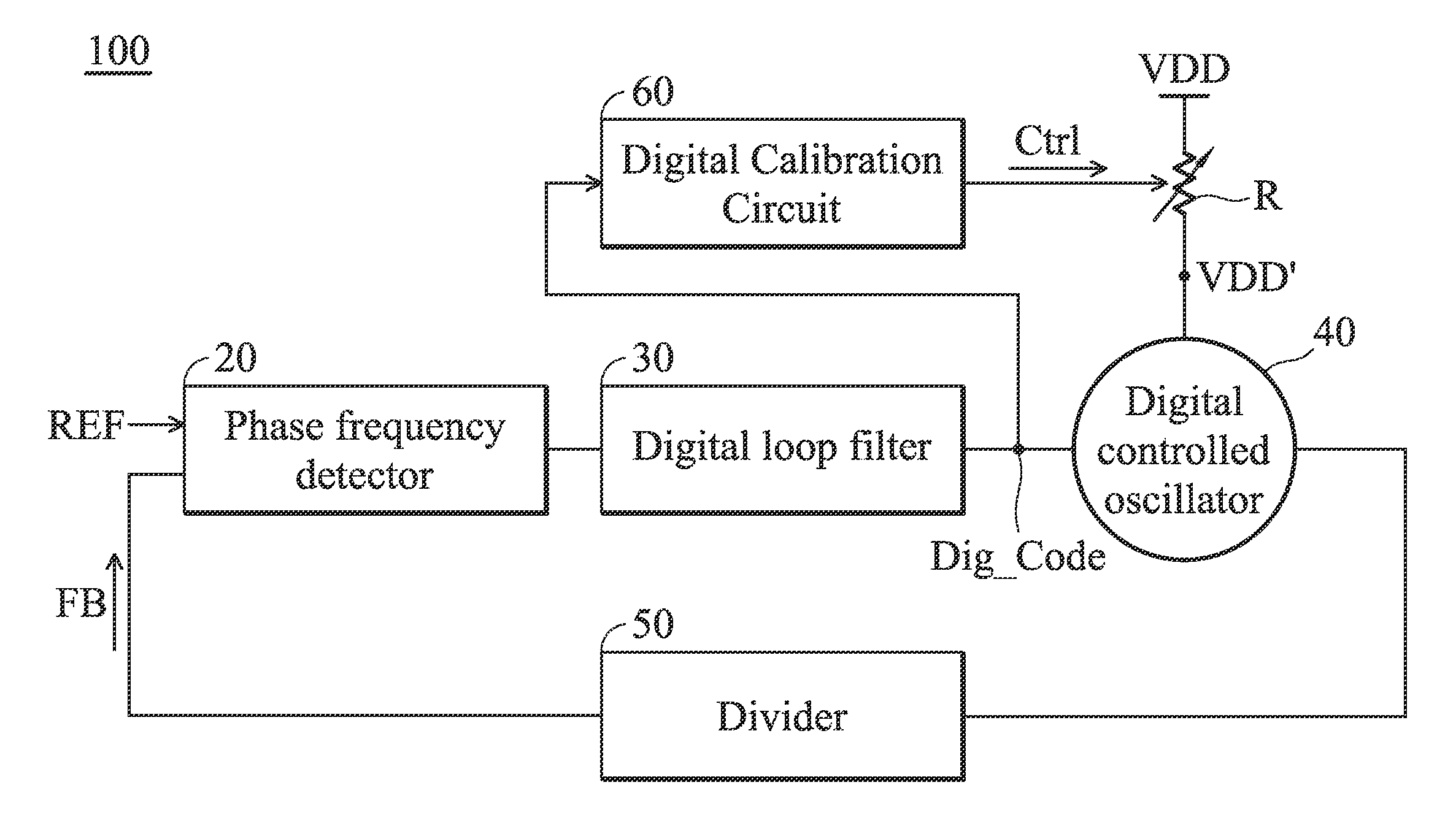 Supply voltage drift insensitive digitally controlled oscillator and phase locked loop circuit