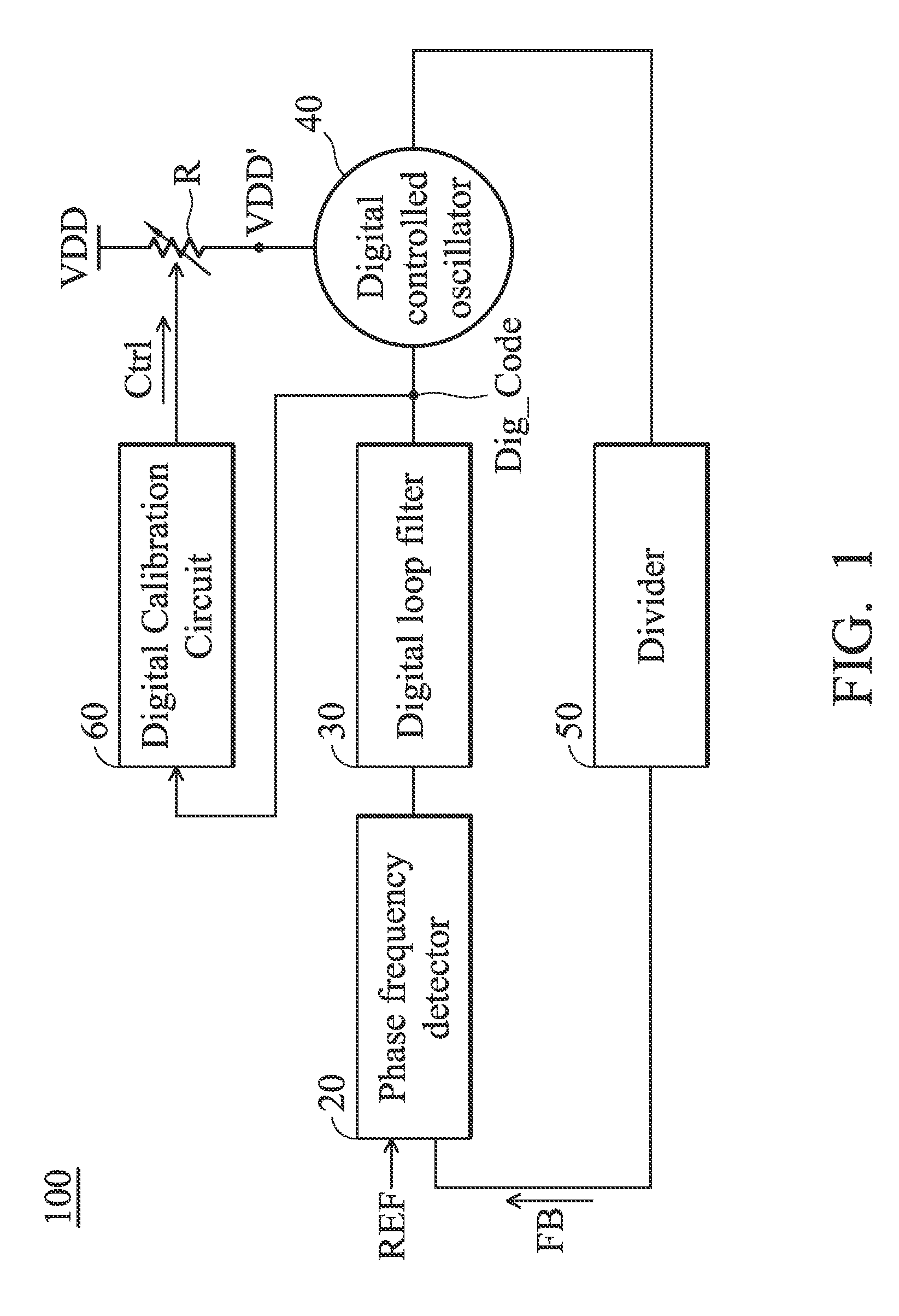 Supply voltage drift insensitive digitally controlled oscillator and phase locked loop circuit