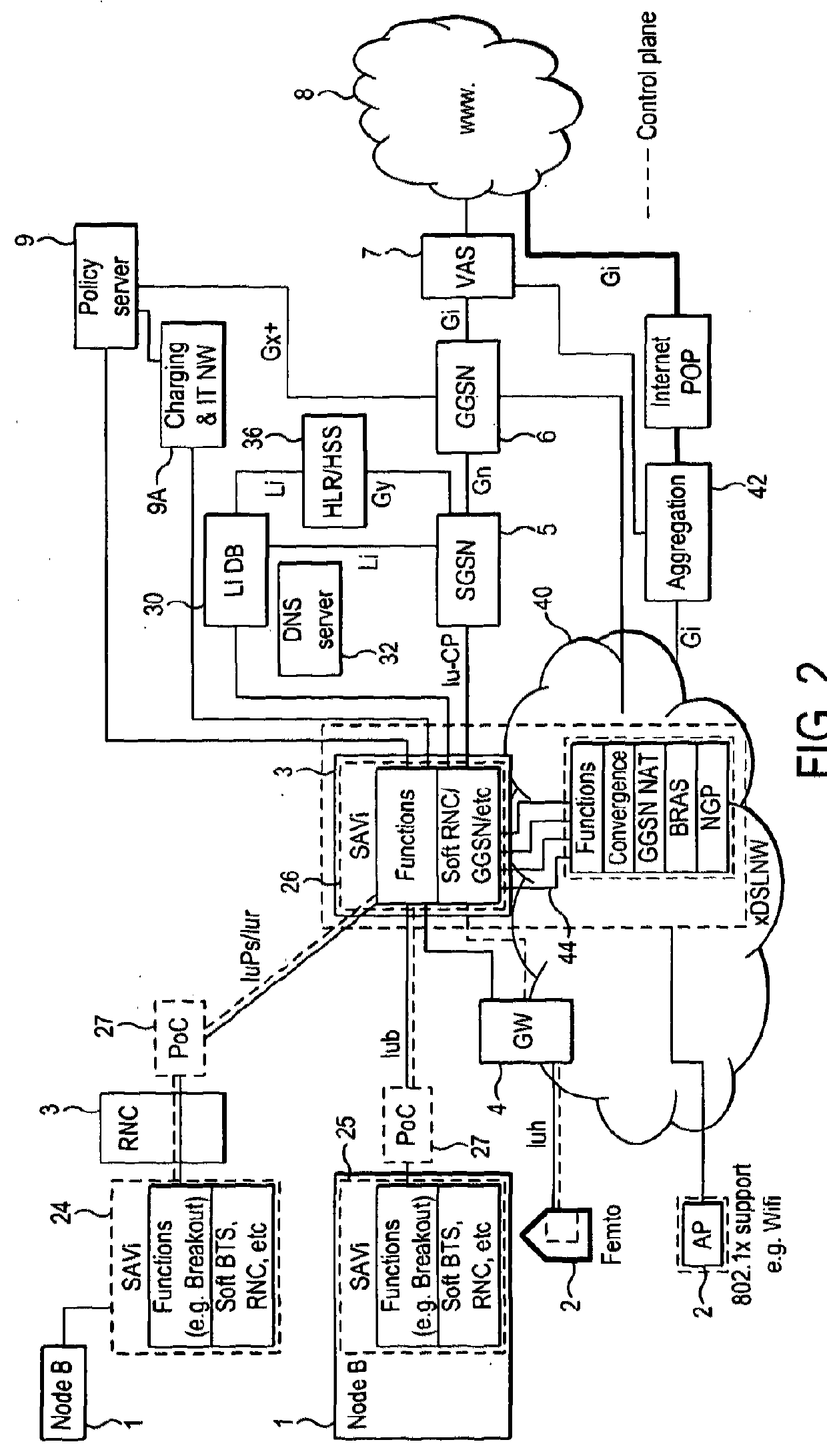 Telecommunication networks