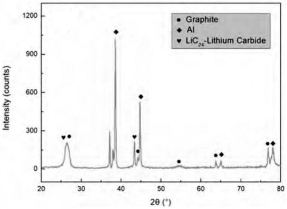 Lithium isotope separation method and device