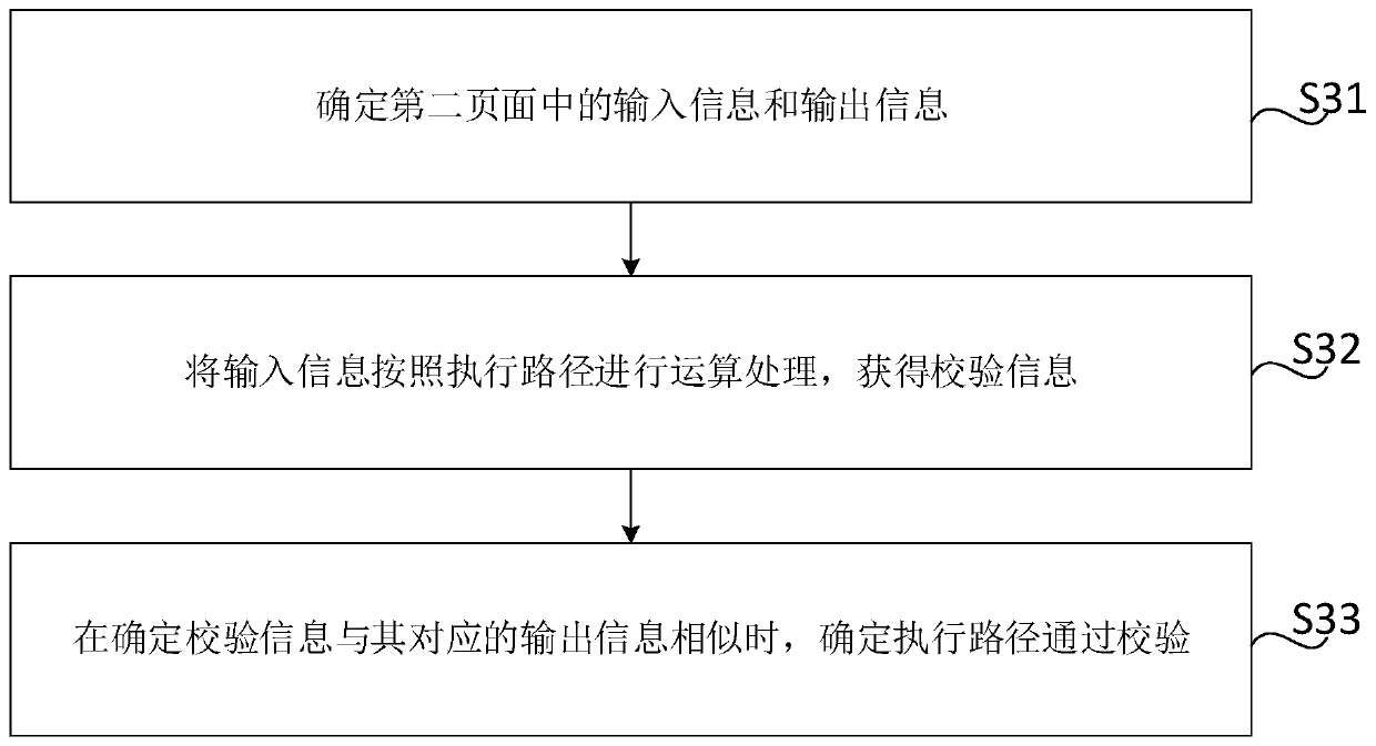 Page processing method, device, computer-readable storage medium, and electronic device