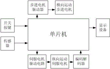 Two-dimensional stepping nuclear magnetic resonance apparatus bed body