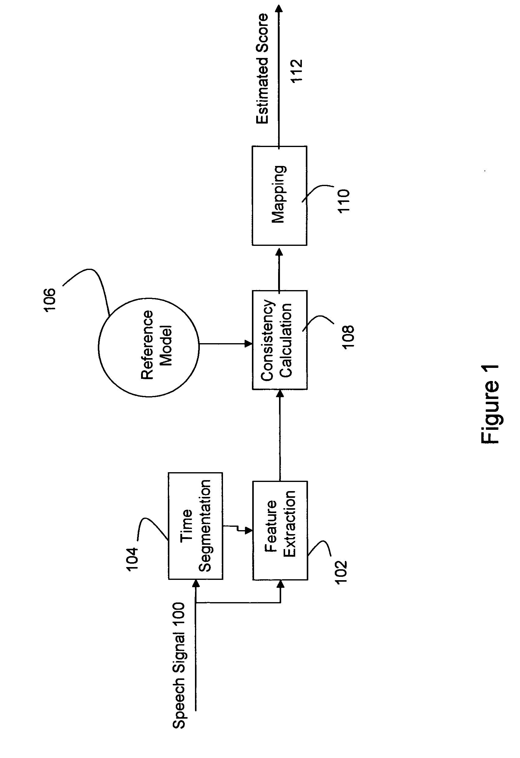 Single-sided speech quality measurement