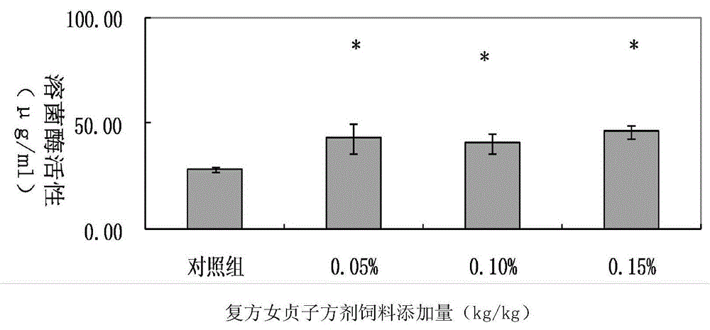 Construction method for compound glossy privet fruit for mouse model infected with pig pasteurella multocida