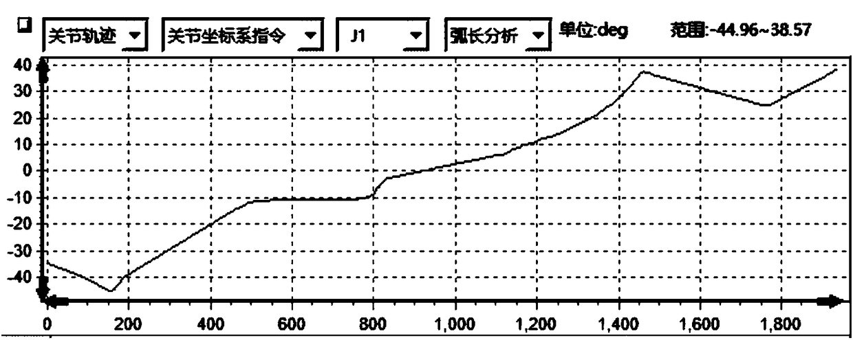 Method for industrial robot programming route diagnosis and speed optimization