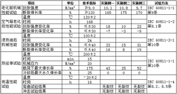 Jet flame and hydrocarbon flame resistant medium voltage cable for offshore oil platform and its manufacturing method