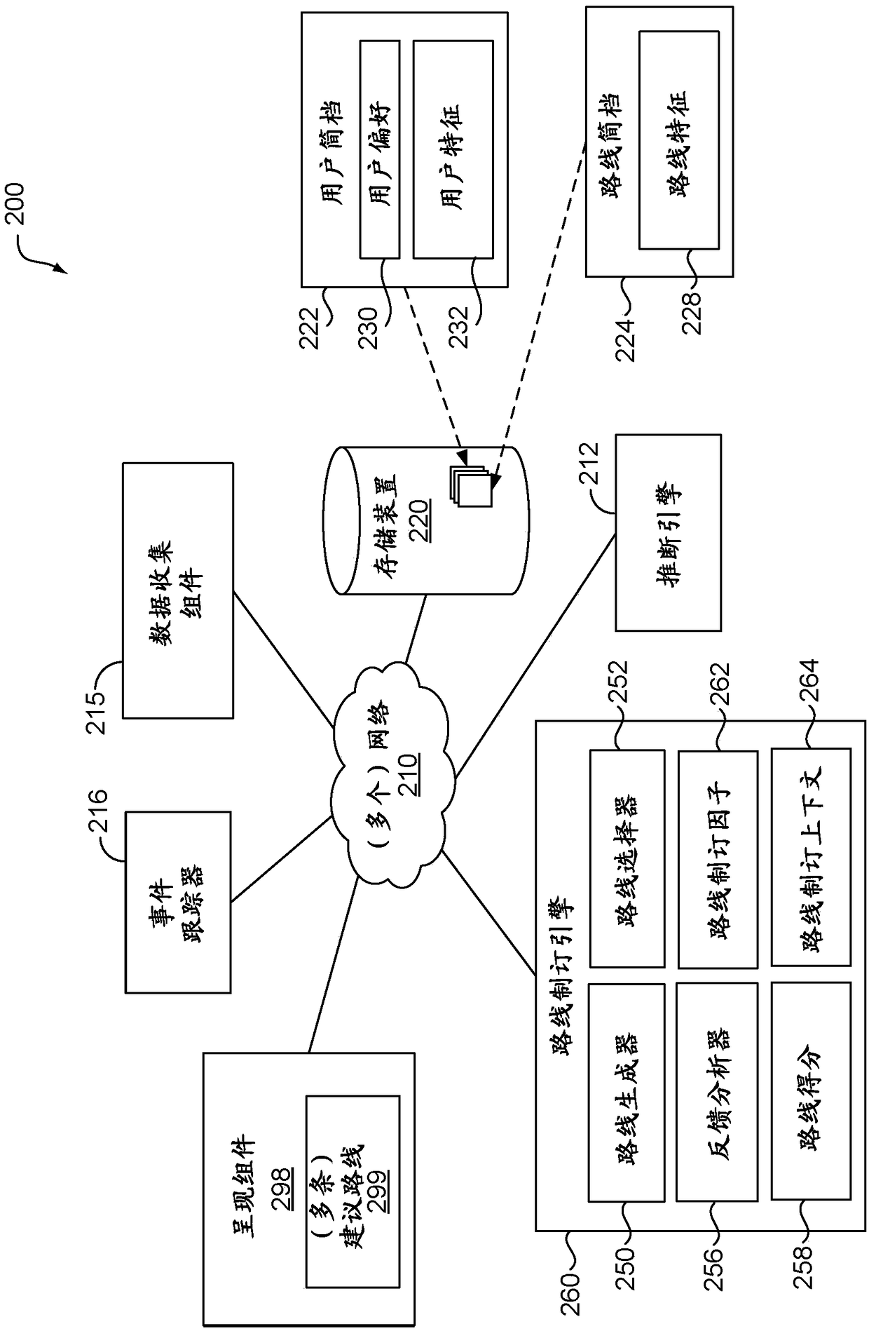 Enhanced user efficiency in route planning using route preferences