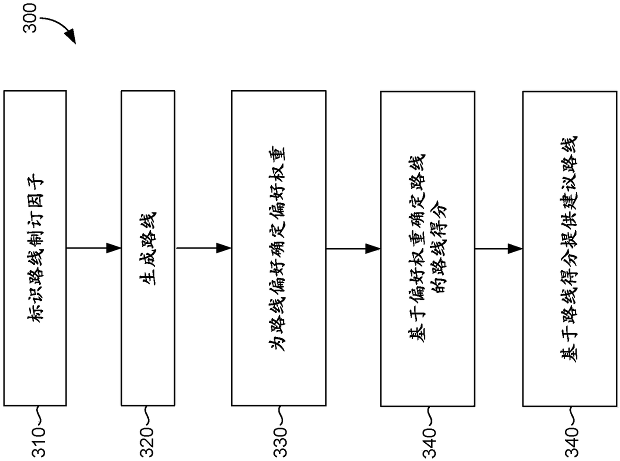 Enhanced user efficiency in route planning using route preferences