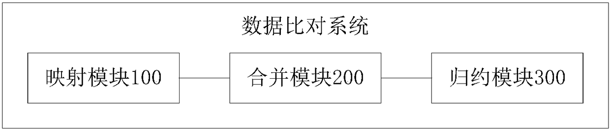 Data comparison system and method