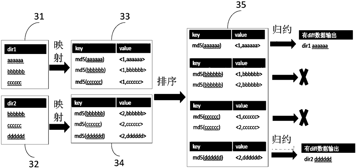 Data comparison system and method