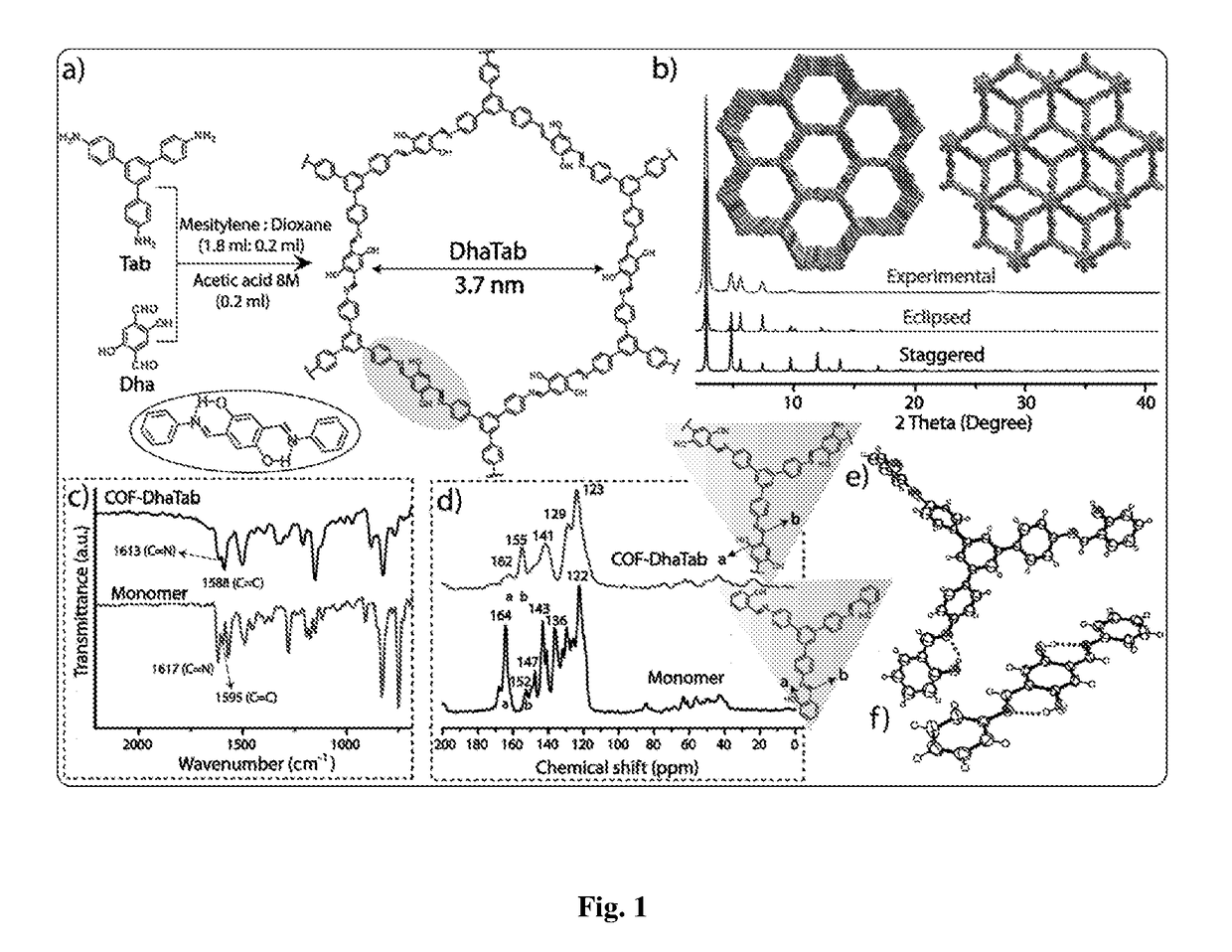 Chemically stable hollow sperical cof and synthesis thereof