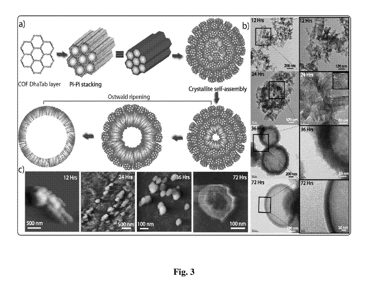 Chemically stable hollow sperical cof and synthesis thereof