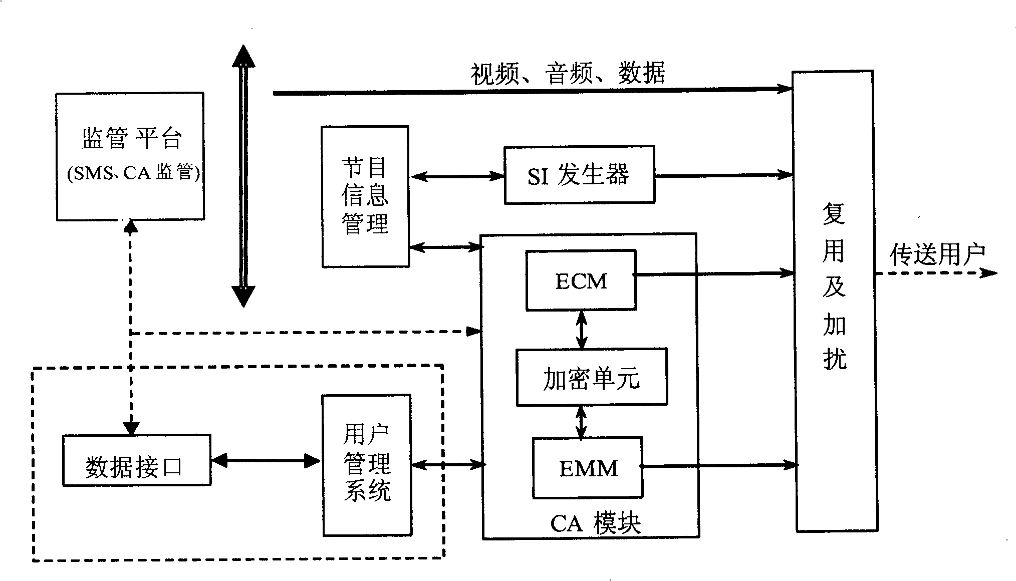 Implement method for controlling generation of granting command from digital TV user management system