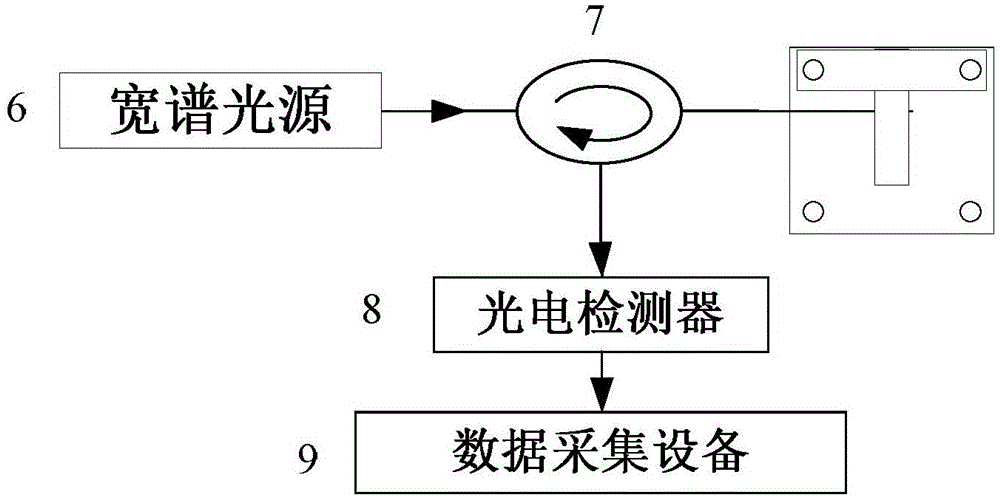 Novel fiber vibration acceleration sensor with simple structure