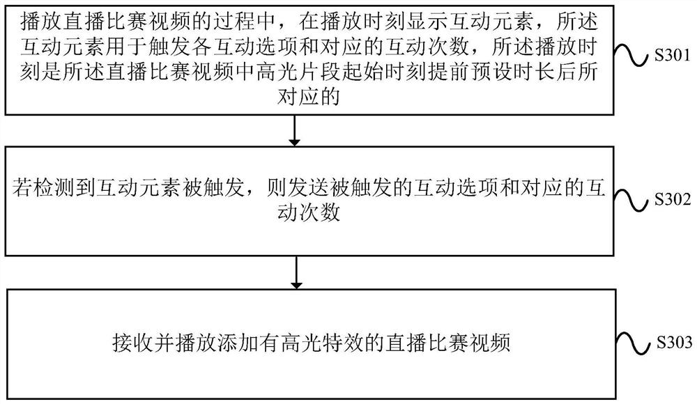 A live game interaction method, electronic device, storage medium and system