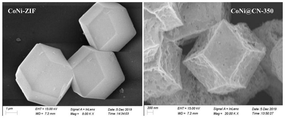 Bimetallic coni-zif-derived coni@cn catalysts and their preparation and catalytic hydrogenation applications