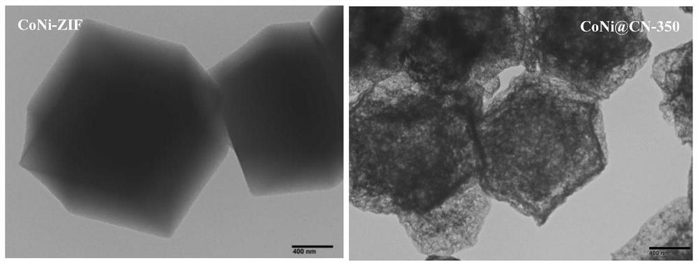 Bimetallic coni-zif-derived coni@cn catalysts and their preparation and catalytic hydrogenation applications