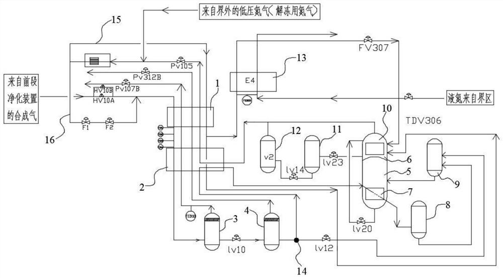 A method for thawing and cold start-up of a CO cryogenic separation device