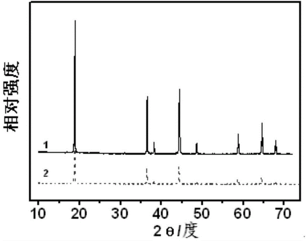 Transition metal oxide positive electrode material of lithium as well as preparation and application of transition metal oxide positive electrode material