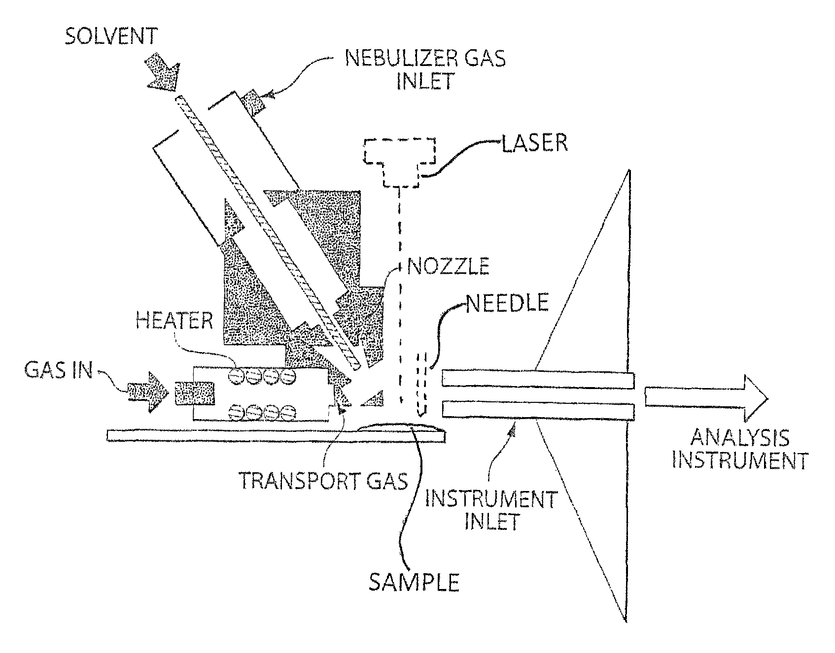 Method and apparatus for embedded heater for desorption and ionization of analytes