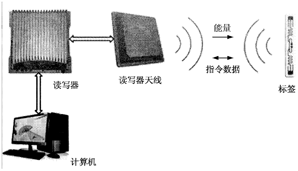 A UHF wireless sensor tag