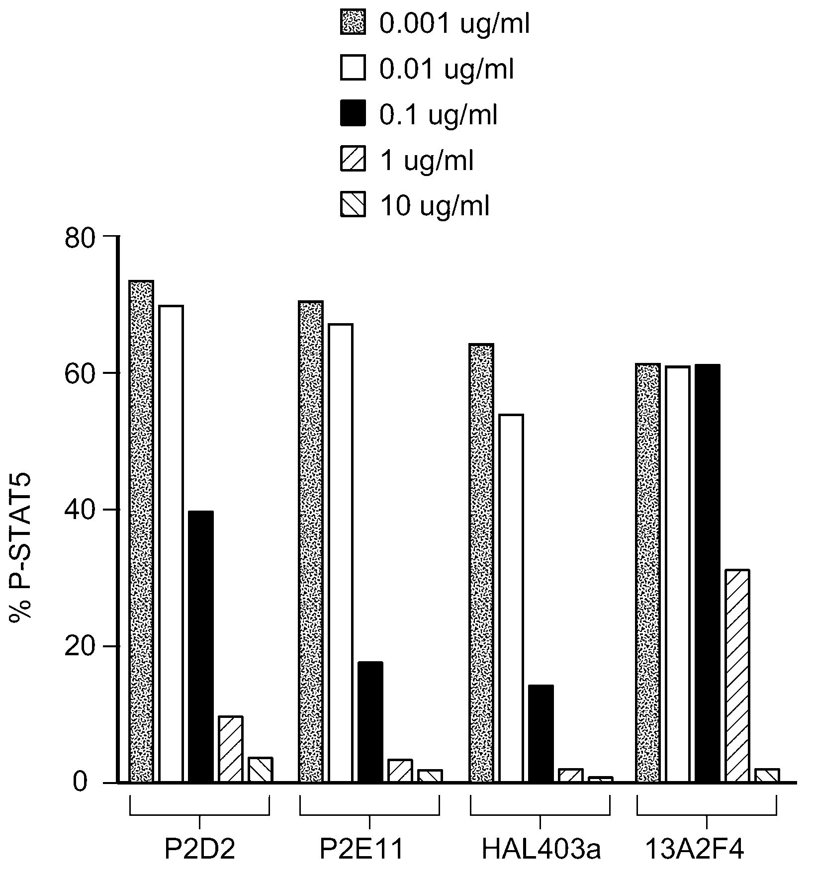 Antagonist anti-il-7 receptor antibodies and methods