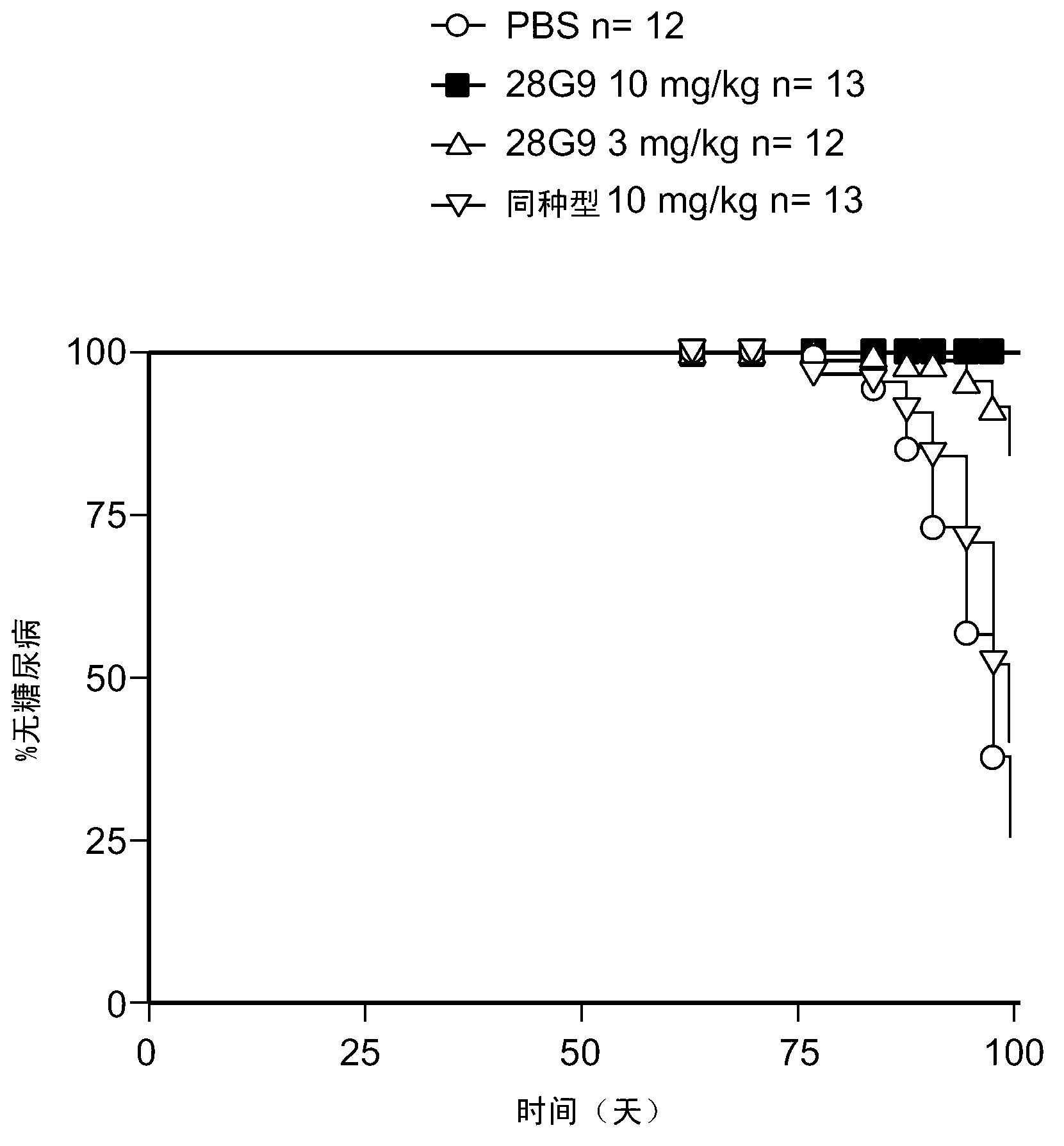 Antagonist anti-il-7 receptor antibodies and methods