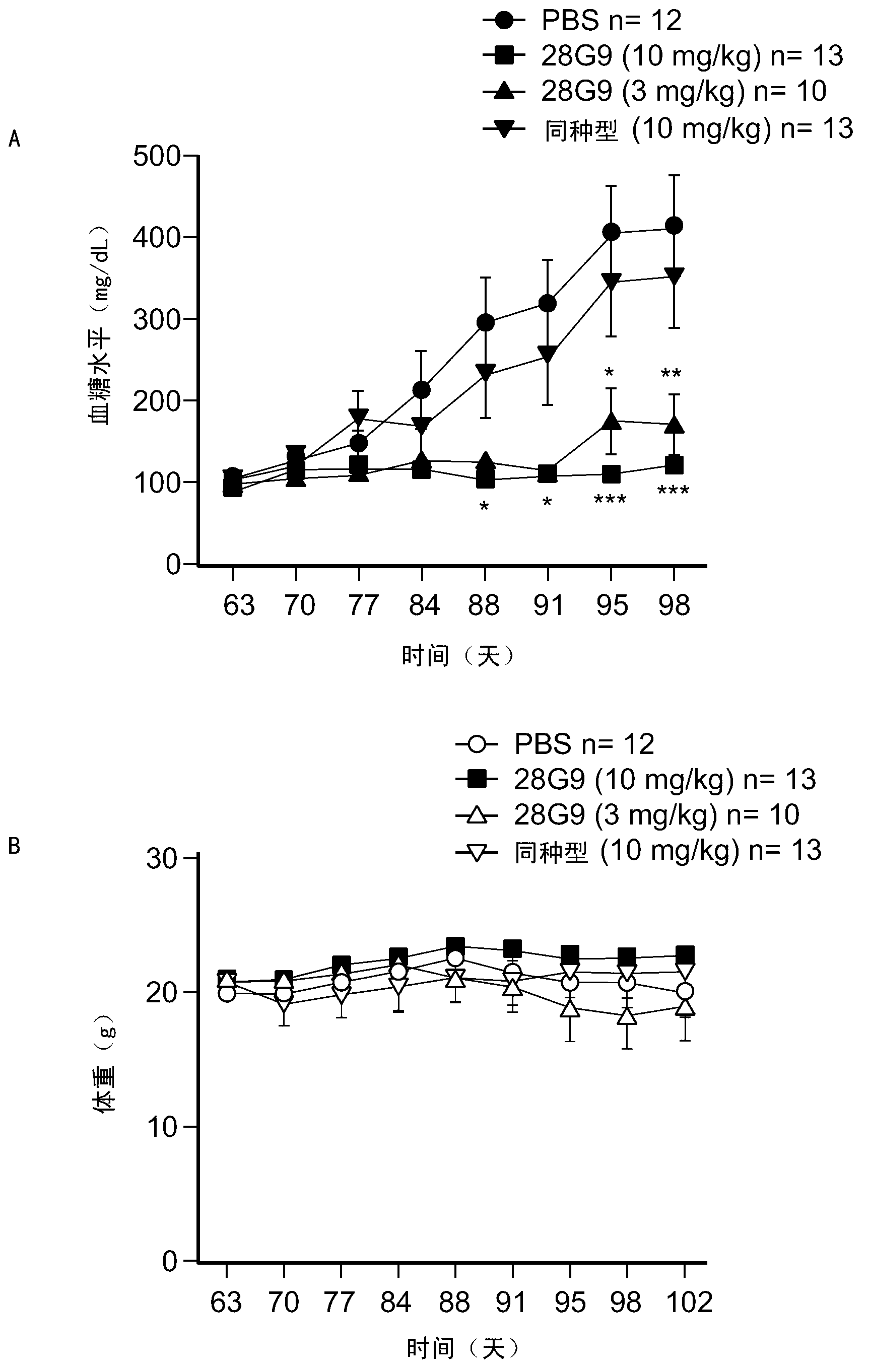 Antagonist anti-il-7 receptor antibodies and methods