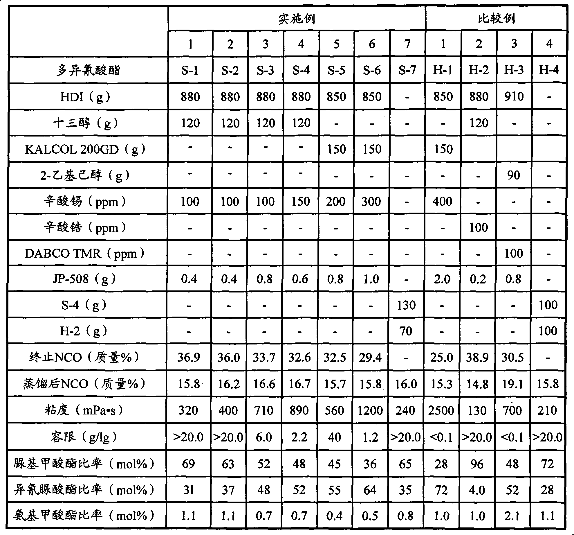 Polyisocyanate composition and two-package type coating composition using the same