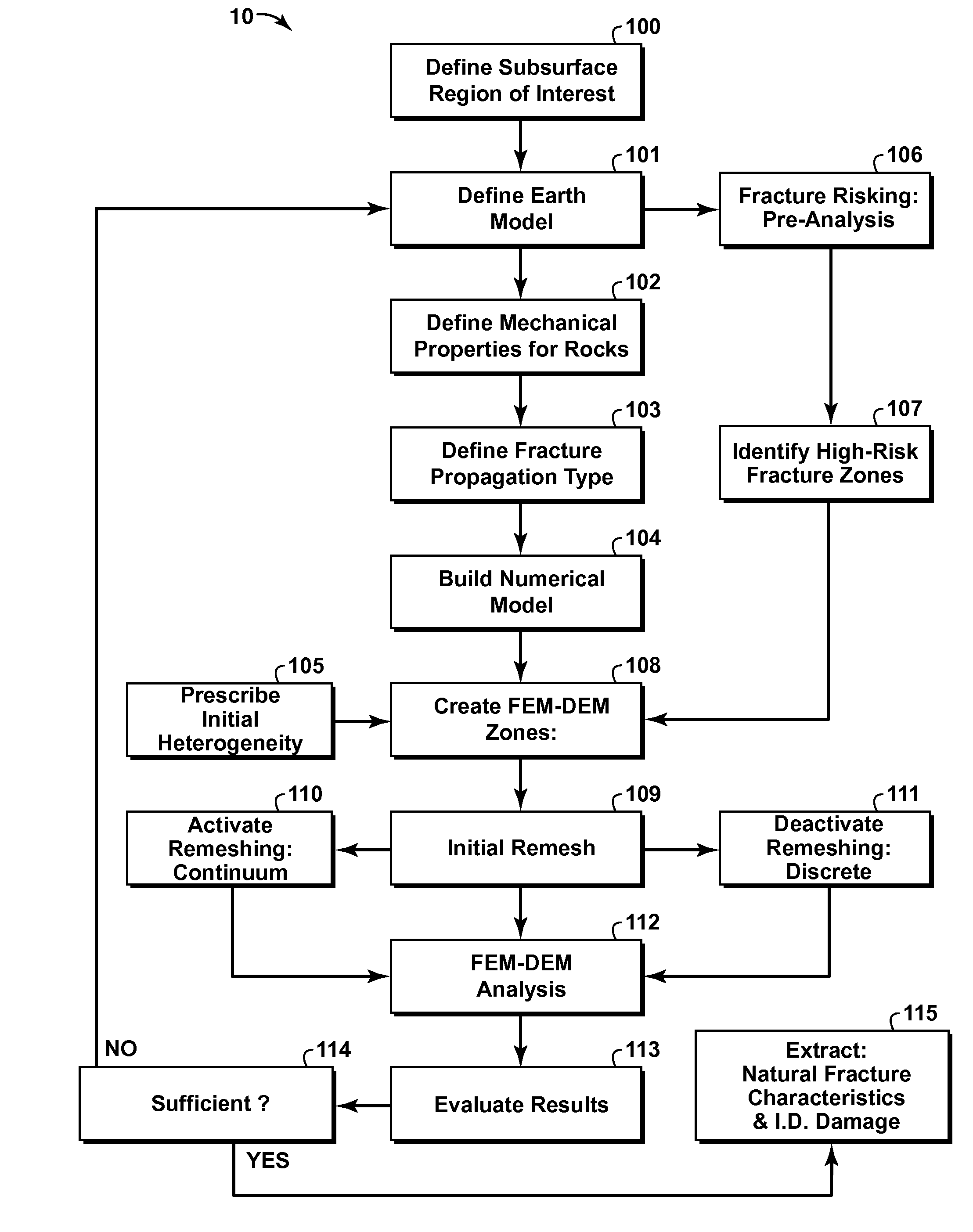 Method of Predicting Natural Fractures And Damage In A Subsurface Region