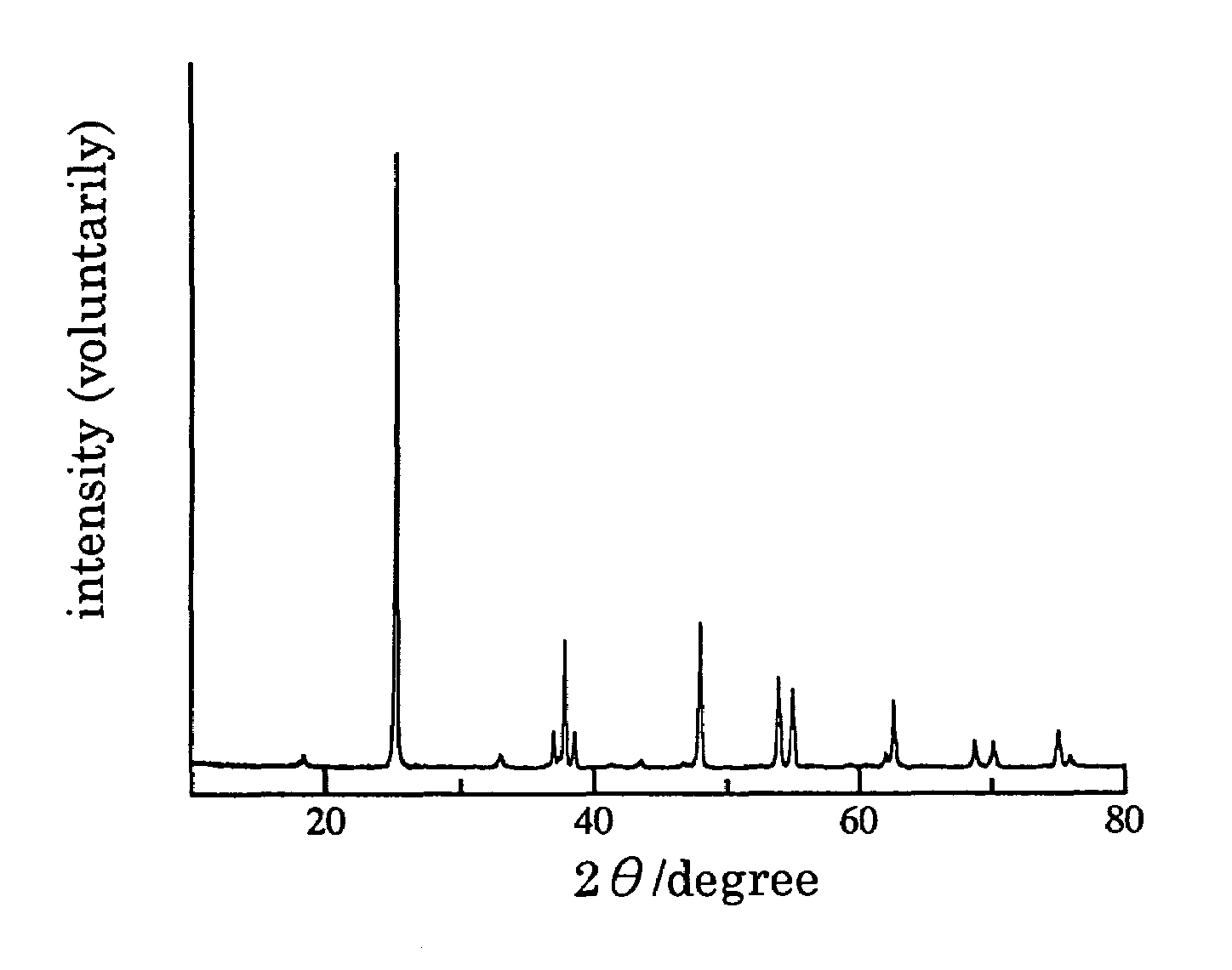 Photocatalyst comprising titanium fluoride nitride for water decomposition with visible light irradiation