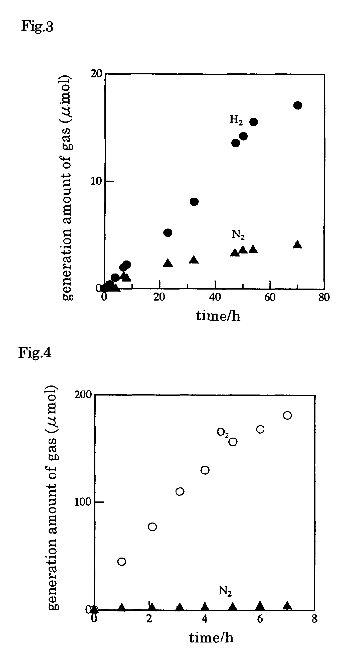 Photocatalyst comprising titanium fluoride nitride for water decomposition with visible light irradiation